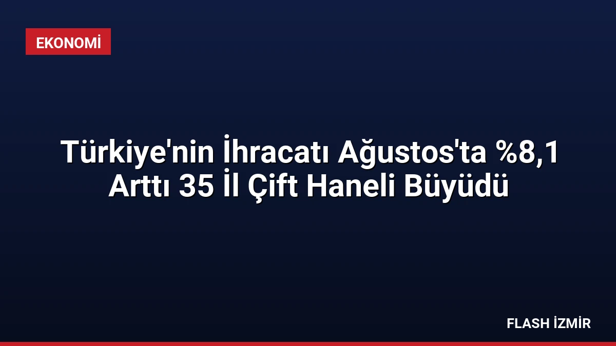 Türkiye’nin İhracatı Ağustos’ta %8,1 Arttı 35 İl Çift Haneli Büyüdü